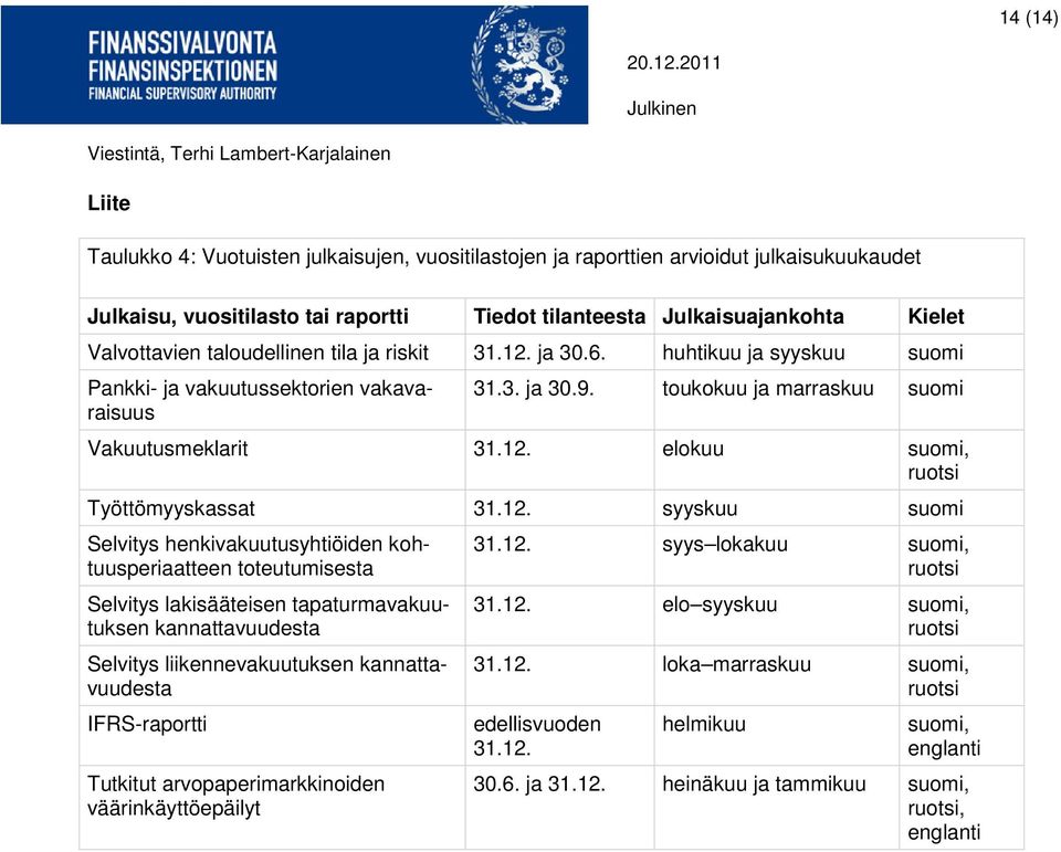 12. syyskuu suomi Selvitys henkivakuutusyhtiöiden kohtuusperiaatteen toteutumisesta Selvitys lakisääteisen tapaturmavakuutuksen kannattavuudesta Selvitys liikennevakuutuksen kannattavuudesta