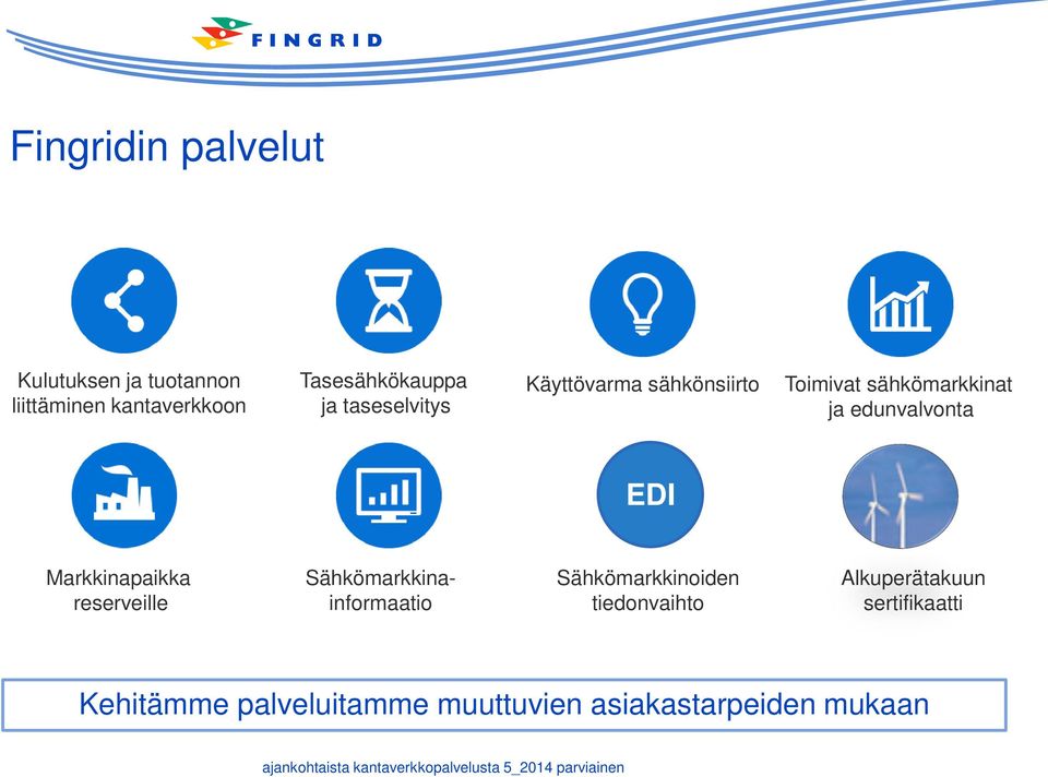 Markkinapaikka reserveille Sähkömarkkinainformaatio Sähkömarkkinoiden tiedonvaihto