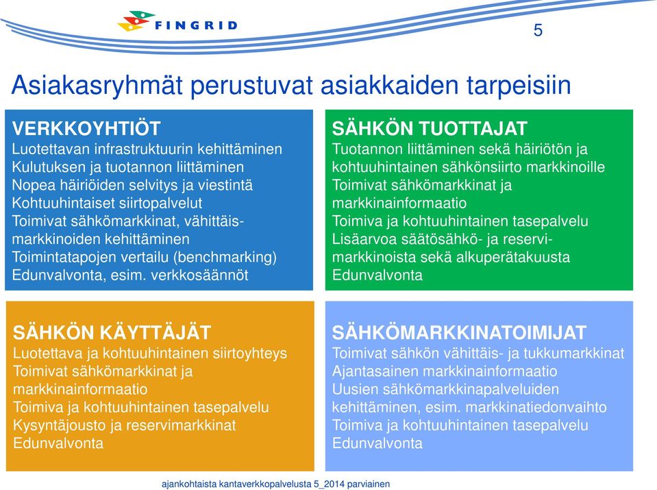 verkkosäännöt SÄHKÖN TUOTTAJAT Tuotannon liittäminen sekä häiriötön ja kohtuuhintainen sähkönsiirto markkinoille Toimivat sähkömarkkinat ja markkinainformaatio Toimiva ja kohtuuhintainen tasepalvelu