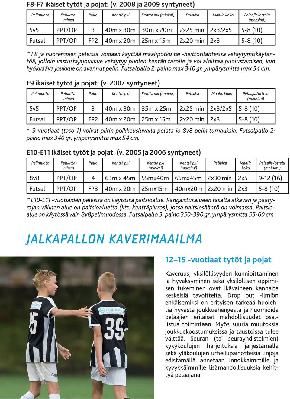 min 2x3 5-8 (10) * F8 ja nuorempien peleissä voidaan käyttää maalipotku tai -heittotilanteissa vetäytymiskäytäntöä, jolloin vastustajajoukkue vetäytyy puolen kentän tasolle ja voi aloittaa