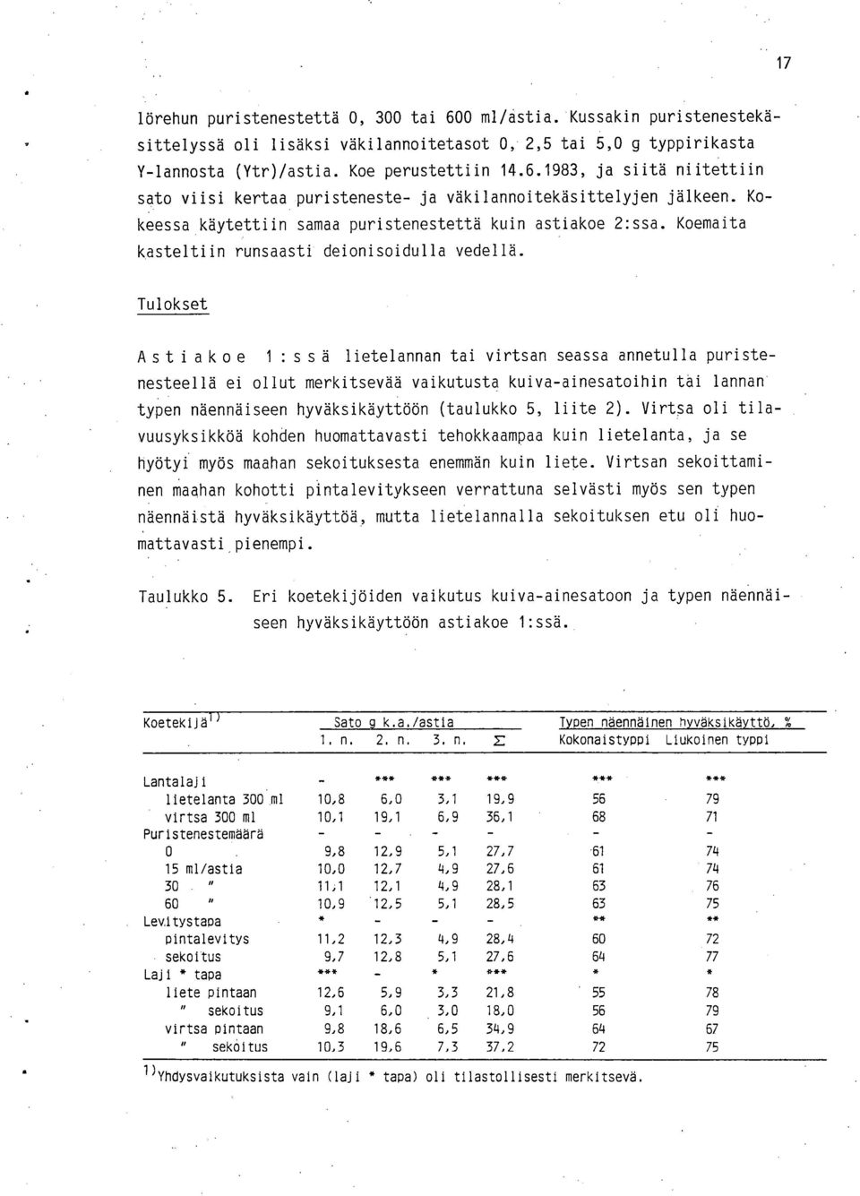 Tulokset Astiakoe 1 :ssä lietelannan tai virtsan seassa annetulla puristenesteellä ei ollut merkitsevää vaikutusta kuiva-ainesatoihin tai lannan typen näennäiseen hyväksikäyttöön (taulukko 5, liite