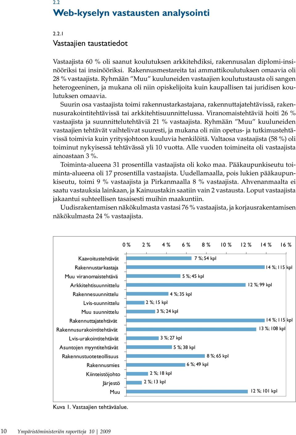 Ryhmään Muu kuuluneiden vastaajien koulutustausta oli sangen heterogeeninen, ja mukana oli niin opiskelijoita kuin kaupallisen tai juridisen koulutuksen omaavia.