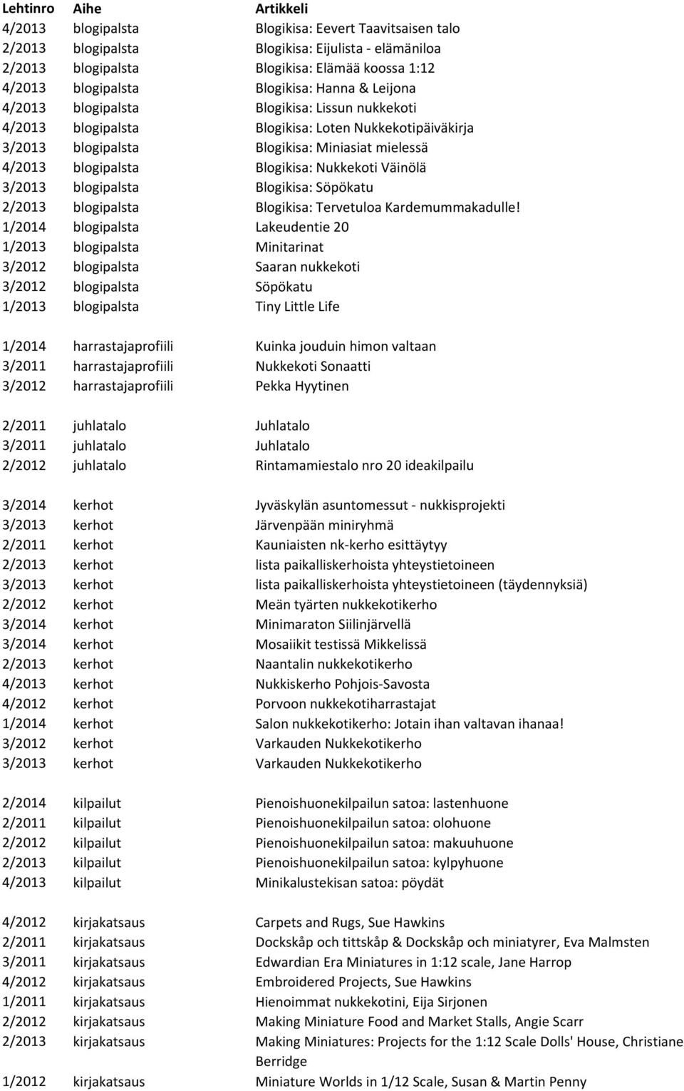 Väinölä 3/2013 blogipalsta Blogikisa: Söpökatu 2/2013 blogipalsta Blogikisa: Tervetuloa Kardemummakadulle!