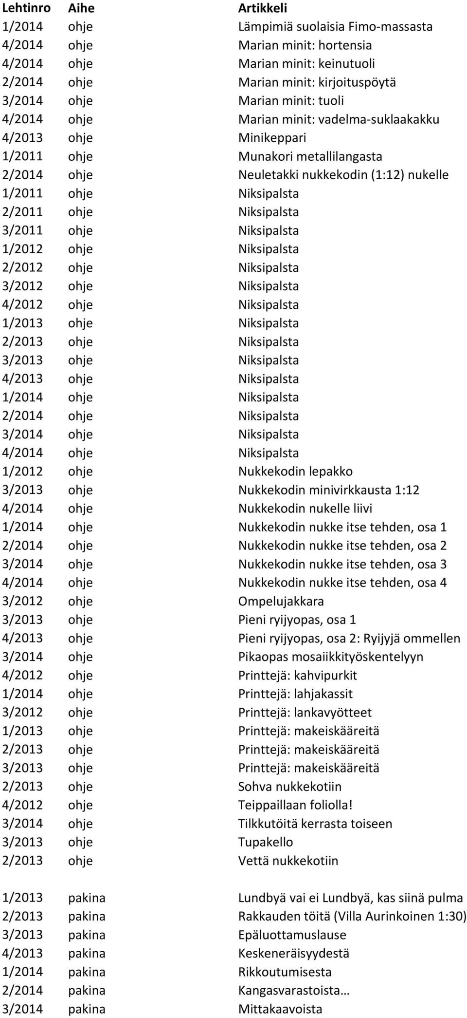 3/2011 ohje Niksipalsta 1/2012 ohje Niksipalsta 2/2012 ohje Niksipalsta 3/2012 ohje Niksipalsta 4/2012 ohje Niksipalsta 1/2013 ohje Niksipalsta 2/2013 ohje Niksipalsta 3/2013 ohje Niksipalsta 4/2013