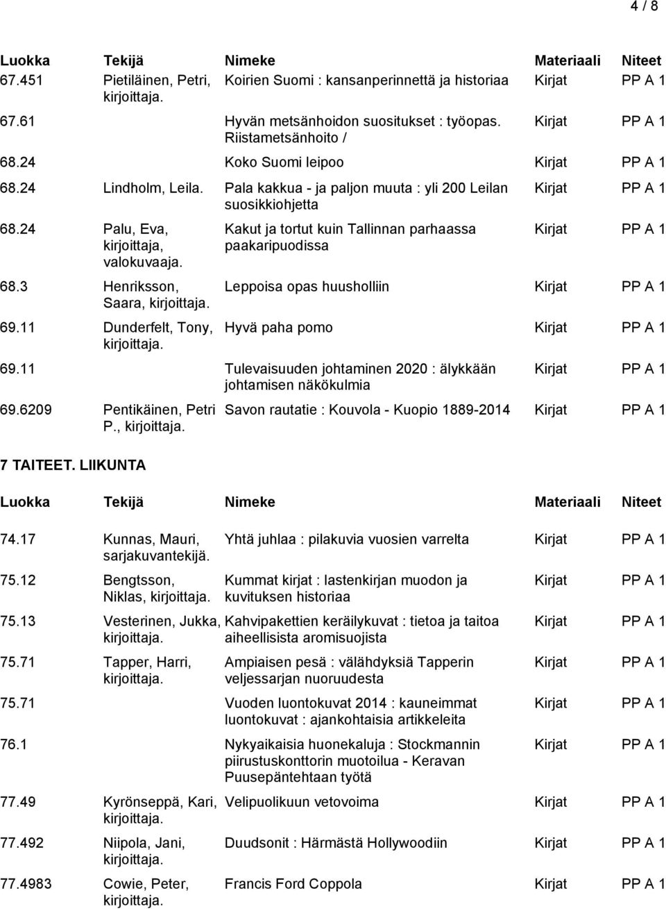 11 Dunderfelt, Tony, Kakut ja tortut kuin Tallinnan parhaassa paakaripuodissa Leppoisa opas huusholliin Hyvä paha pomo 69.11 Tulevaisuuden johtaminen 2020 : älykkään johtamisen näkökulmia 69.