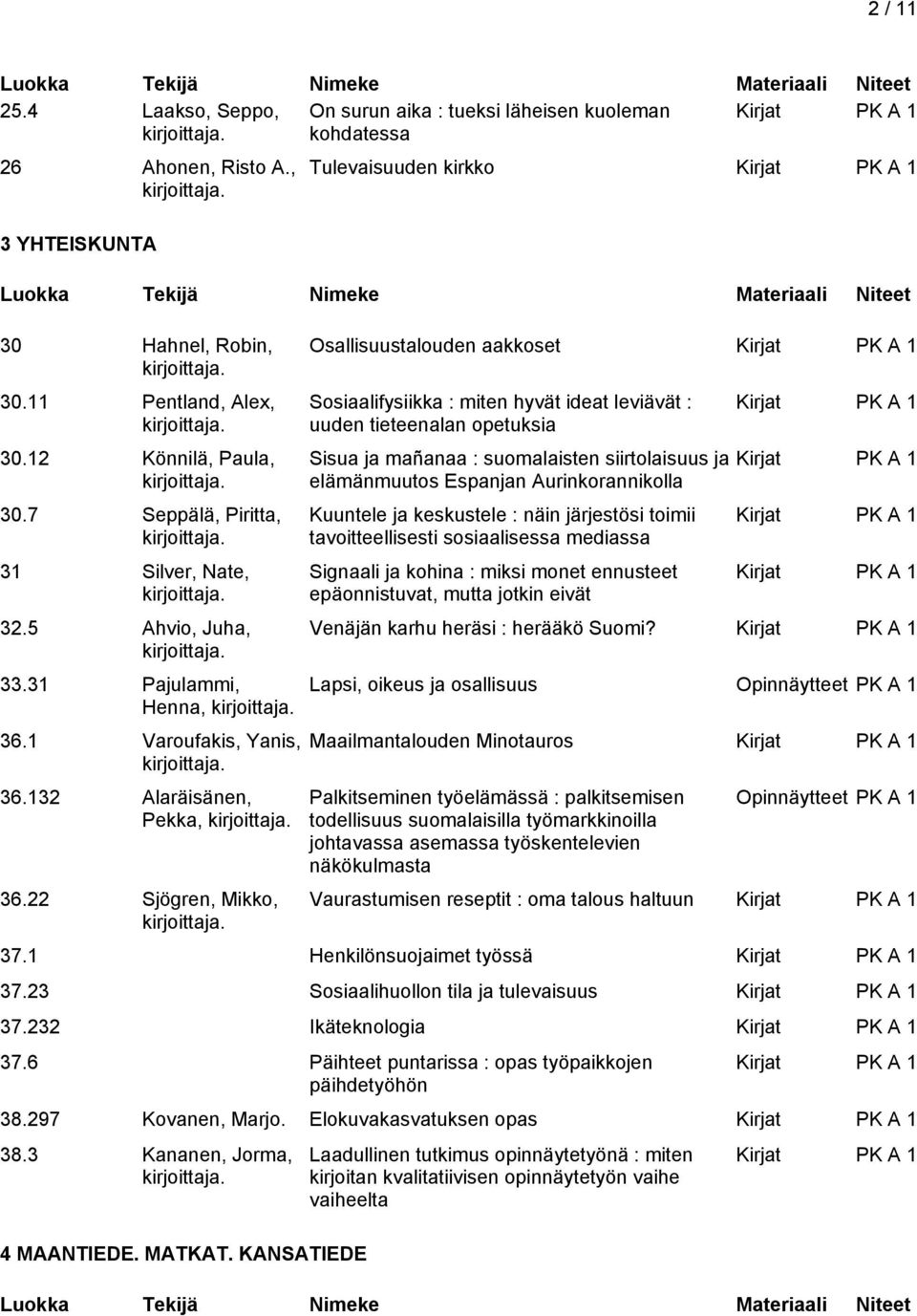 22 Sjögren, Mikko, Osallisuustalouden aakkoset Sosiaalifysiikka : miten hyvät ideat leviävät : uuden tieteenalan opetuksia Sisua ja mañanaa : suomalaisten siirtolaisuus ja elämänmuutos Espanjan