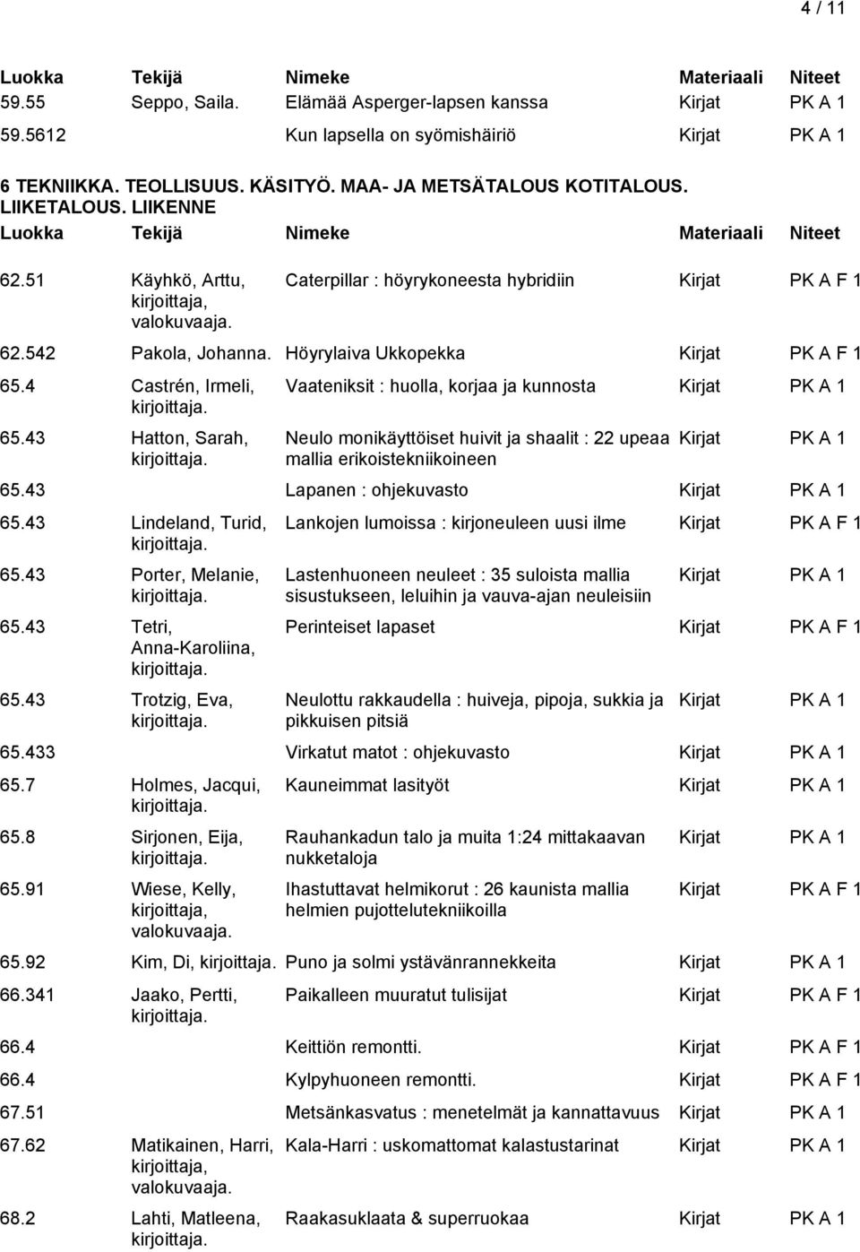 43 Hatton, Sarah, Vaateniksit : huolla, korjaa ja kunnosta Neulo monikäyttöiset huivit ja shaalit : 22 upeaa mallia erikoistekniikoineen 65.43 Lapanen : ohjekuvasto 65.43 Lindeland, Turid, 65.