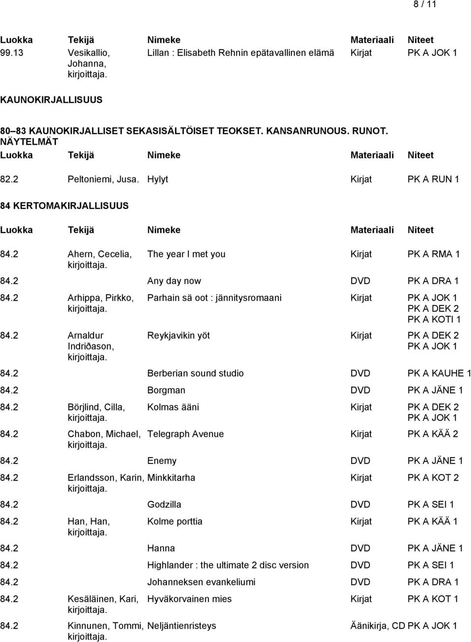 2 Arnaldur Indriðason, Parhain sä oot : jännitysromaani Kirjat PK A JOK 1 PK A DEK 2 PK A KOTI 1 Reykjavikin yöt Kirjat PK A DEK 2 PK A JOK 1 84.2 Berberian sound studio DVD PK A KAUHE 1 84.