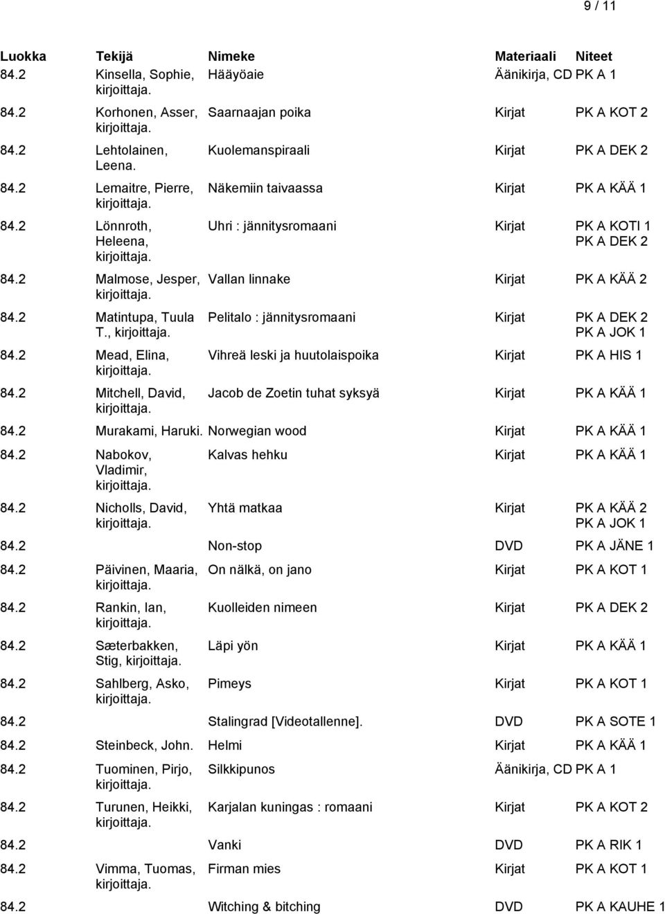 2 Mitchell, David, Saarnaajan poika Kirjat PK A KOT 2 Kuolemanspiraali Kirjat PK A DEK 2 Näkemiin taivaassa Kirjat PK A KÄÄ 1 Uhri : jännitysromaani Kirjat PK A KOTI 1 PK A DEK 2 Vallan linnake