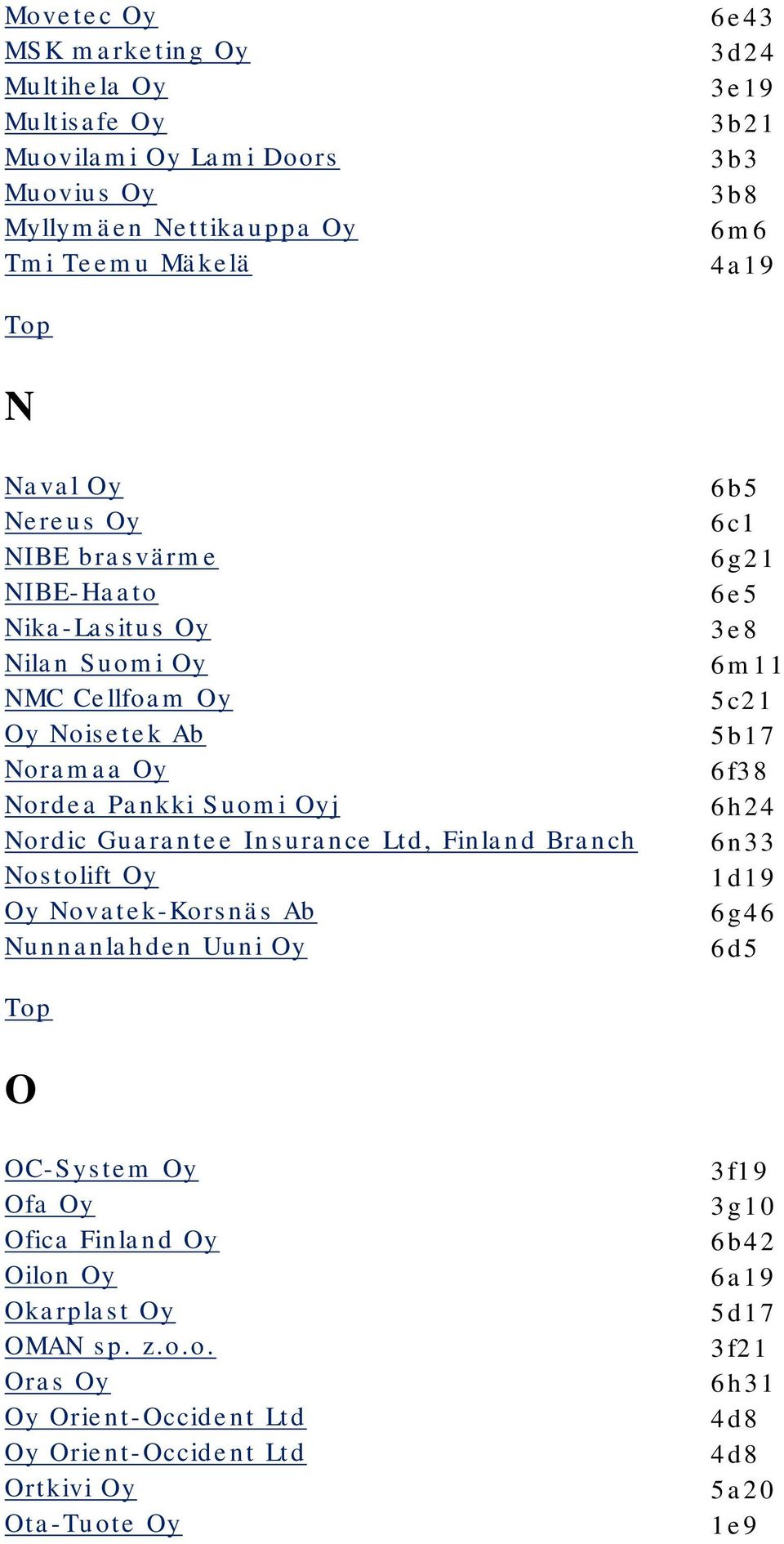 Ltd, Finland Branch Nostolift Oy Oy Novatek-Korsnäs Ab Nunnanlahden Uuni Oy 6b5 6c1 6g21 6e5 3e8 6m11 5c21 5b17 6f38 6h24 6n33 1d19 6g46 6d5 O OC-System Oy Ofa Oy Ofica