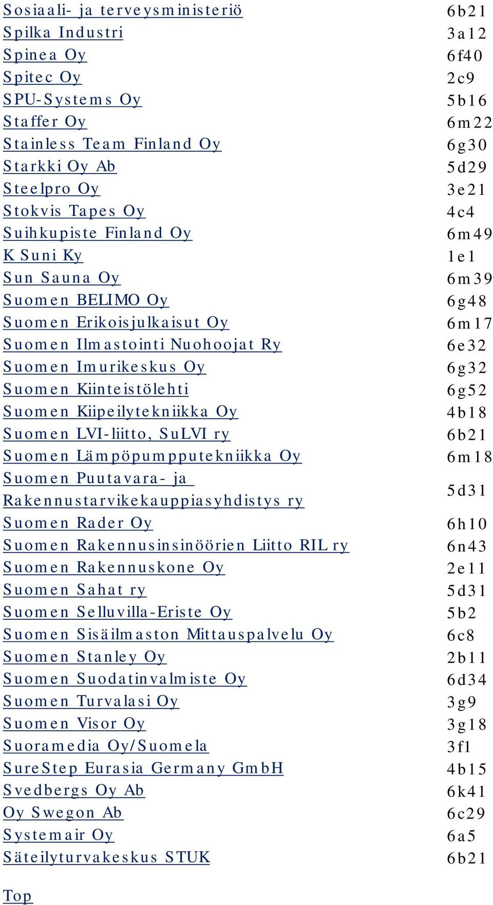 Lämpöpumpputekniikka Oy Suomen Puutavara- ja Rakennustarvikekauppiasyhdistys ry Suomen Rader Oy Suomen Rakennusinsinöörien Liitto RIL ry Suomen Rakennuskone Oy Suomen Sahat ry Suomen