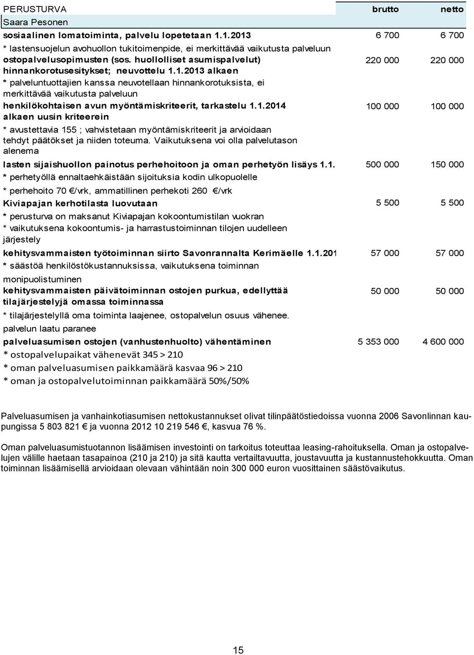 1.2014 alkaen uusin kriteerein * avustettavia 155 ; vahvistetaan myöntämiskriteerit ja arvioidaan tehdyt päätökset ja niiden toteuma.