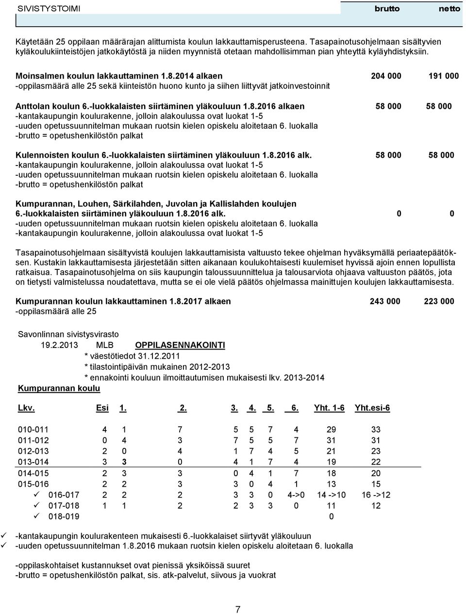 2014 alkaen 204 000 191 000 -oppilasmäärä alle 25 sekä kiinteistön huono kunto ja siihen liittyvät jatkoinvestoinnit Anttolan koulun 6.-luokkalaisten siirtäminen yläkouluun 1.8.