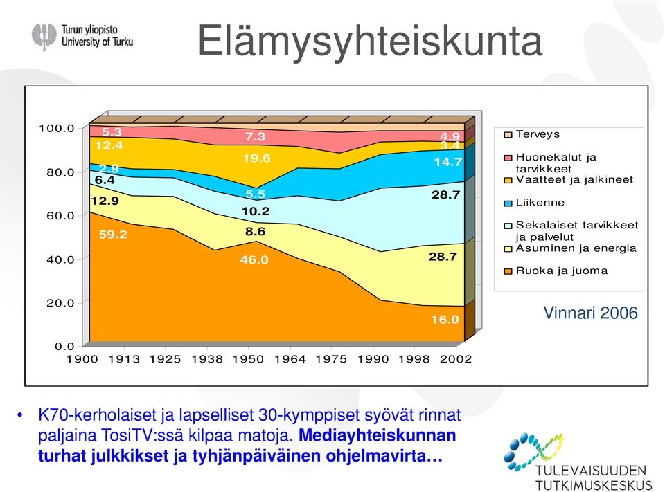 energia Ruoka ja juoma 20.0 16.0 Vinnari 2006 0.