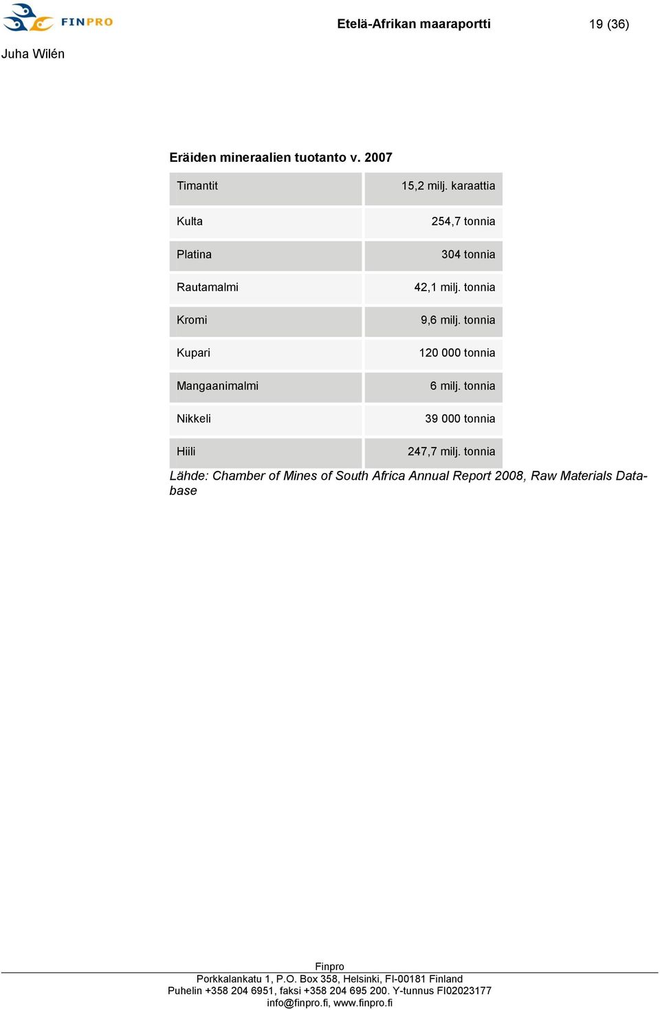 tonnia 42,1 milj. tonnia 9,6 milj. tonnia 120 000 tonnia 6 milj.