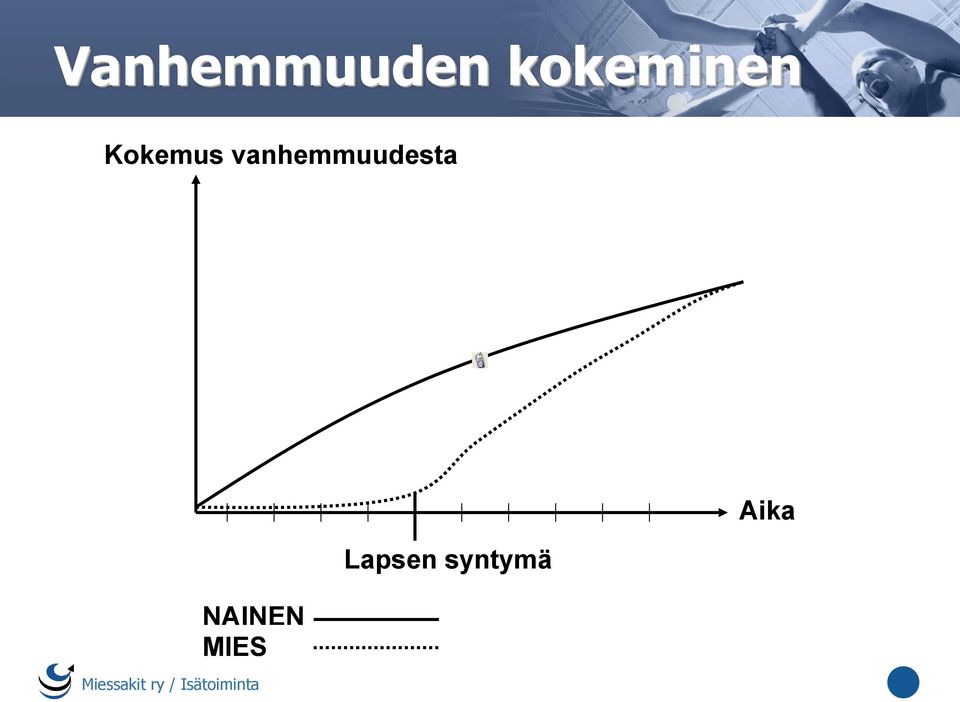 NAINEN MIES Miessakit ry