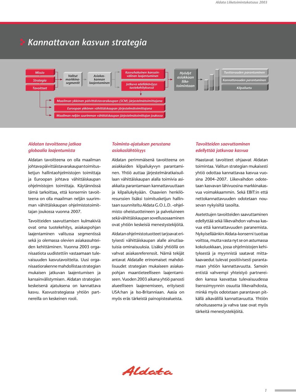 järjestelmätoimittajana Euroopan ykkönen vähittäiskaupan järjestelmätoimittajana Maailman neljän suurimman vähittäiskaupan järjestelmätoimittajan joukossa Aldatan tavoitteena jatkaa globaalia