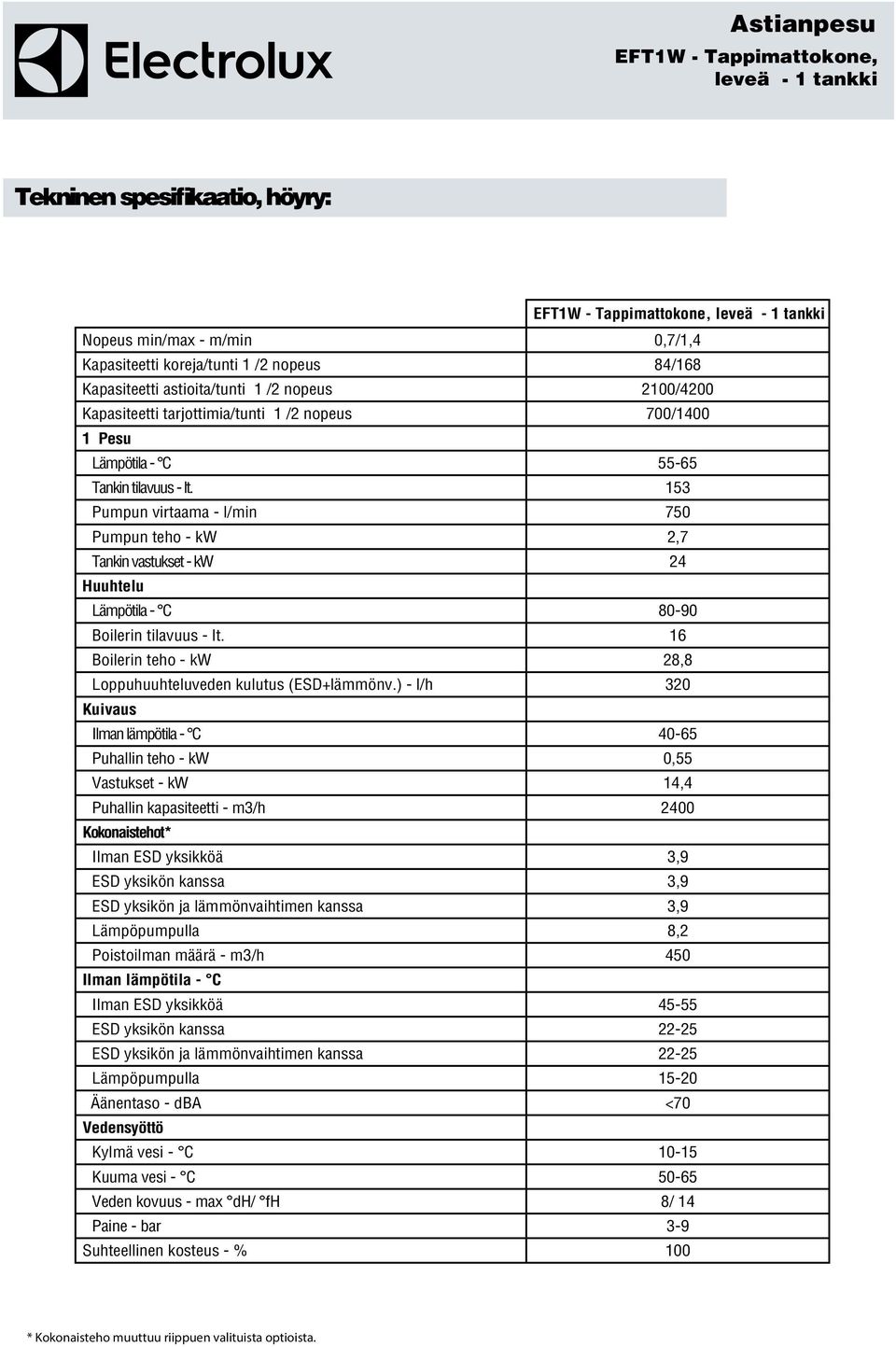 16 Boilerin teho - kw 28,8 Loppuhuuhteluveden kulutus (ESD+lämmönv.