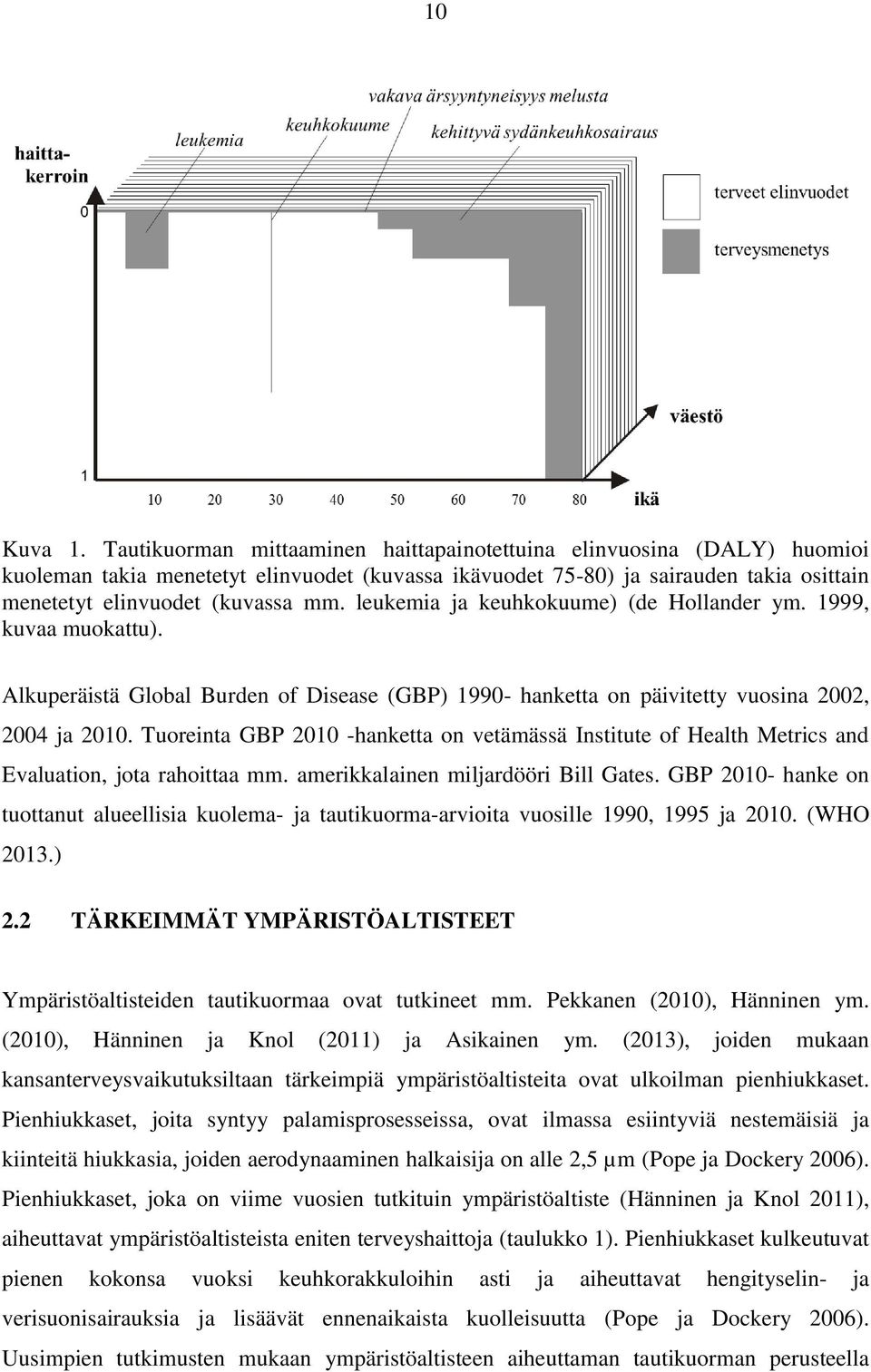 leukemia ja keuhkokuume) (de Hollander ym. 1999, kuvaa muokattu). Alkuperäistä Global Burden of Disease (GBP) 1990- hanketta on päivitetty vuosina 2002, 2004 ja 2010.