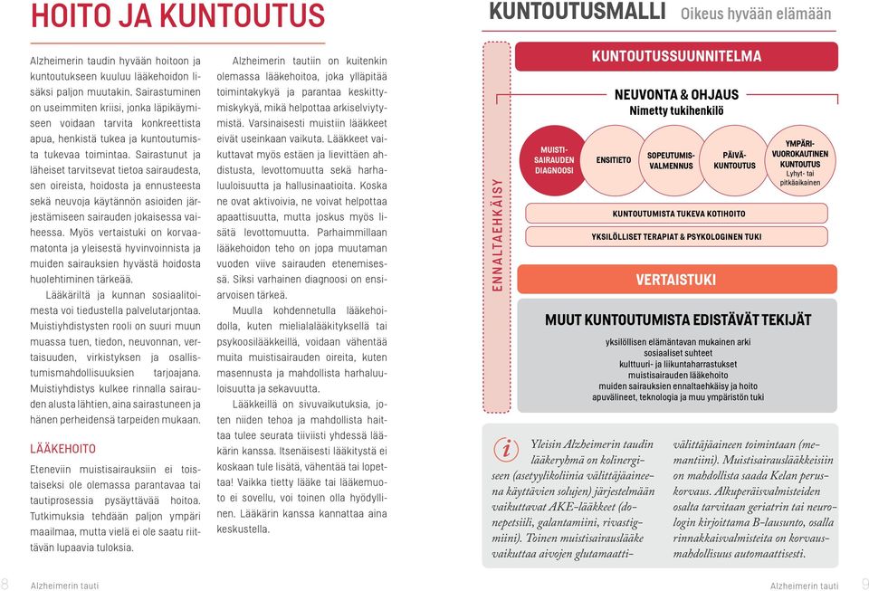 Sairastunut ja läheiset tarvitsevat tietoa sairaudesta, sen oireista, hoidosta ja ennusteesta sekä neuvoja käytännön asioiden järjestämiseen sairauden jokaisessa vaiheessa.