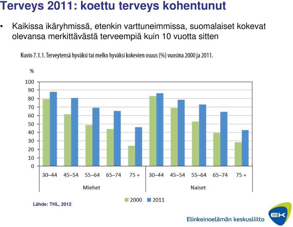 varttuneimmissa, suomalaiset kokevat