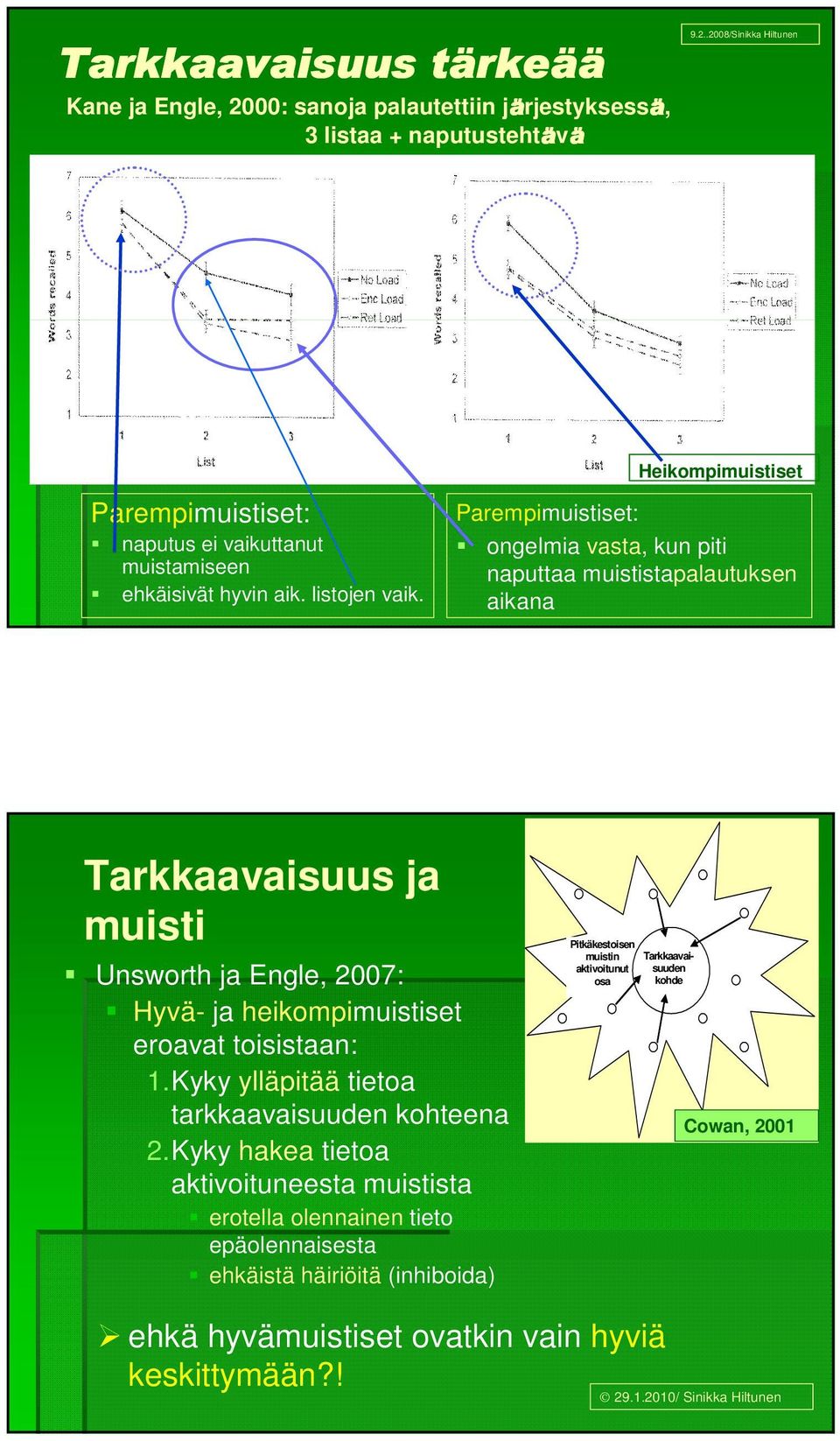 Parempimuistiset: ongelmia vasta, kun piti naputtaa muististapalautuksen aikana Tarkkaavaisuus ja muisti Unsworth ja Engle, 2007: Hyvä- ja heikompimuistiset eroavat toisistaan: 1.