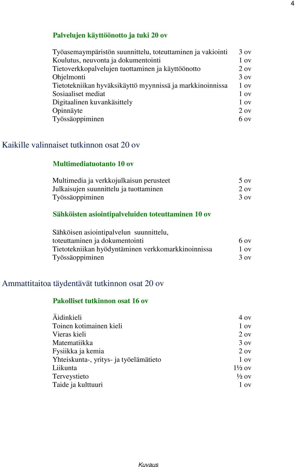 tutkinnon osat 20 ov Multimediatuotanto 10 ov Multimedia ja verkkojulkaisun perusteet Julkaisujen suunnittelu ja tuottaminen Työssäoppiminen 5 ov 2 ov 3 ov Sähköisten asiointipalveluiden