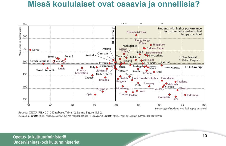 ovat