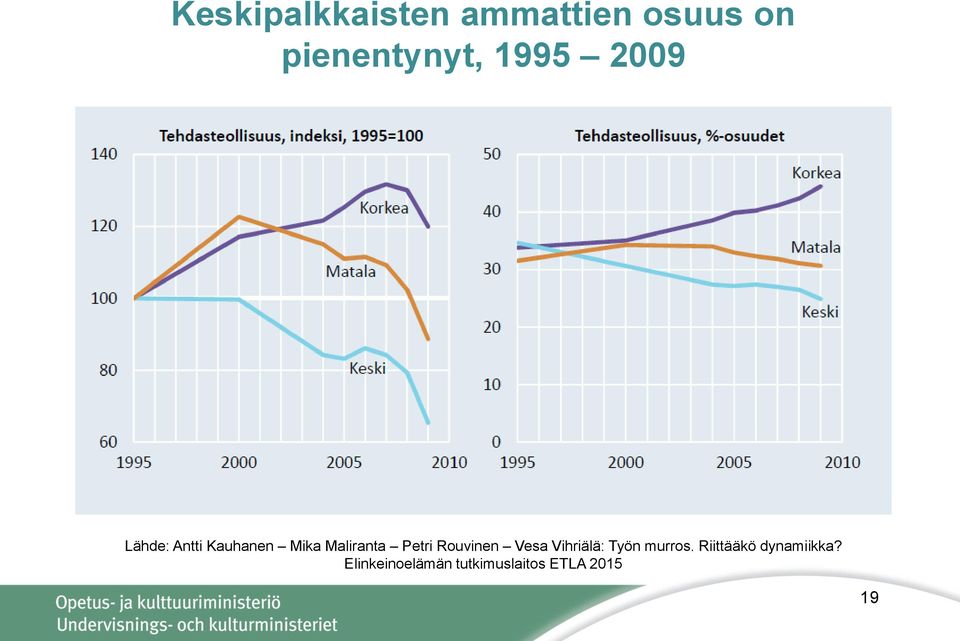 Petri Rouvinen Vesa Vihriälä: Työn murros.