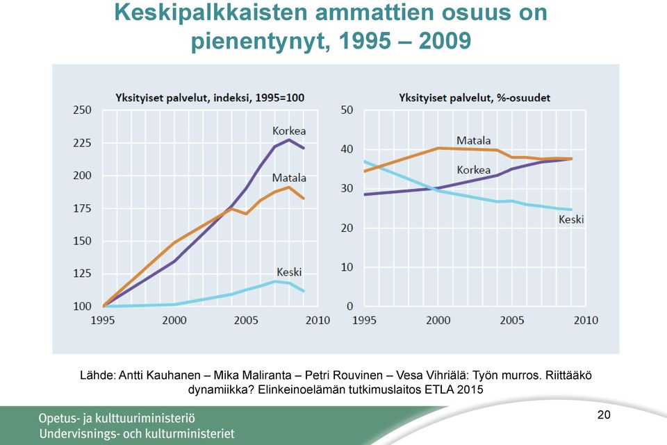 Petri Rouvinen Vesa Vihriälä: Työn murros.