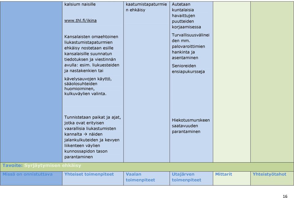 kaatumistapaturmie n ehkäisy Autetaan kuntalaisia havaittujen puutteiden korjaamisessa Turvallisuusvälinei den mm.