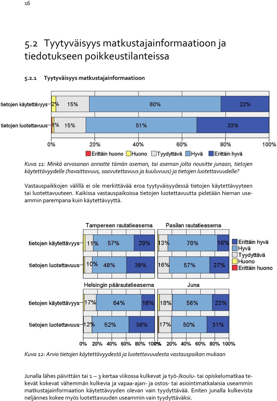 1 Tyytyväisyys matkustajainformaatioon Kuva 11: Minkä arvosanan annatte tämän aseman, tai aseman jolta nousitte junaan, tietojen käytettävyydelle (havaittavuus, saavutettavuus ja kuuluvuus) ja