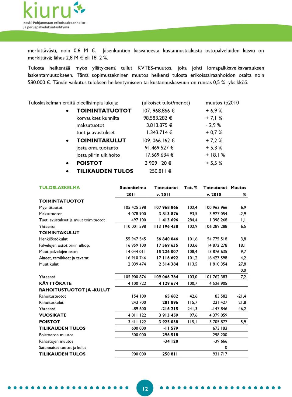 Tämän vaikutus tuloksen heikentymiseen tai kustannuskasvuun on runsas 0,5 % -yksikköä. Tuloslaskelman eräitä oleellisimpia lukuja: (ulkoiset tulot/menot) muutos tp2010 TOIMINTATUOTOT 107. 968.