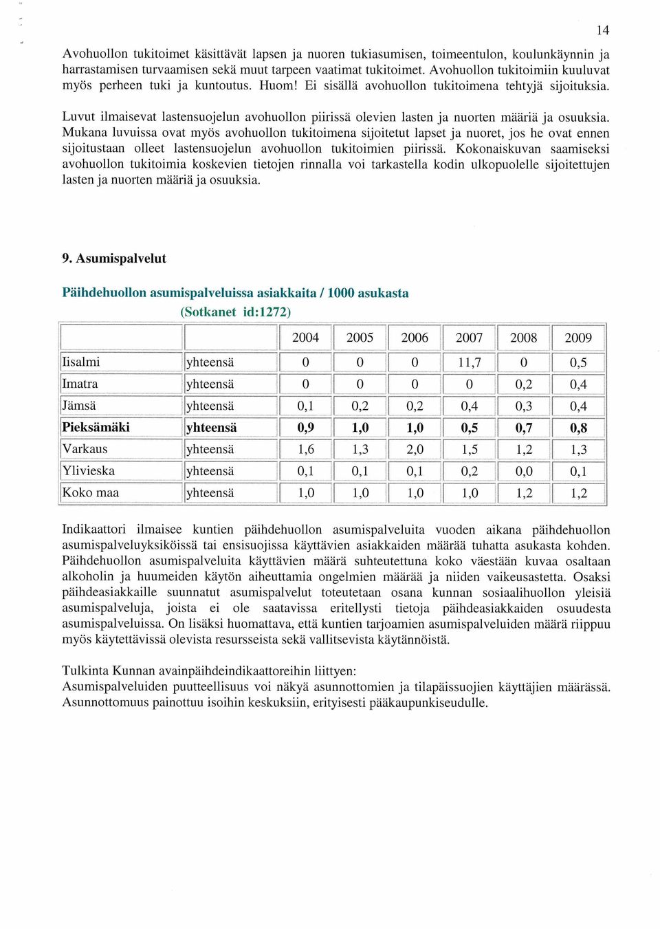 Luvut ilmaisevat lastensuojelun avohuollon piirissä olevien lasten ja nuorten määriä ja osuuksia.