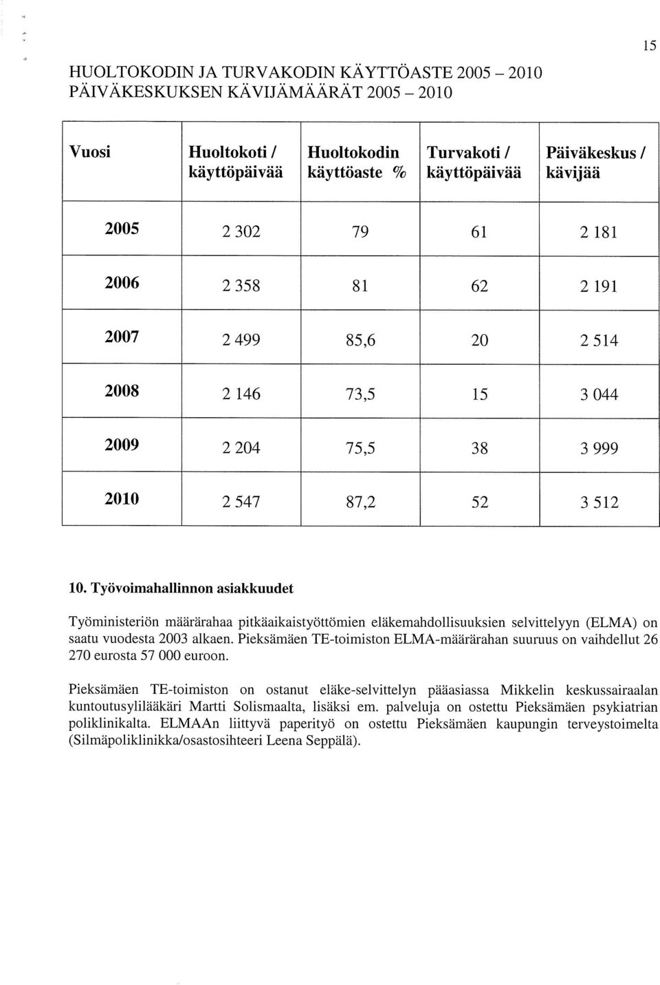Työvoimahallinnon asiakkuudet Työministeriön määrärahaa pitkäaikaistyöttömien eläkemahdollisuuksien selvittelyyn (ELMA) on saatu vuodesta 2003 alkaen.