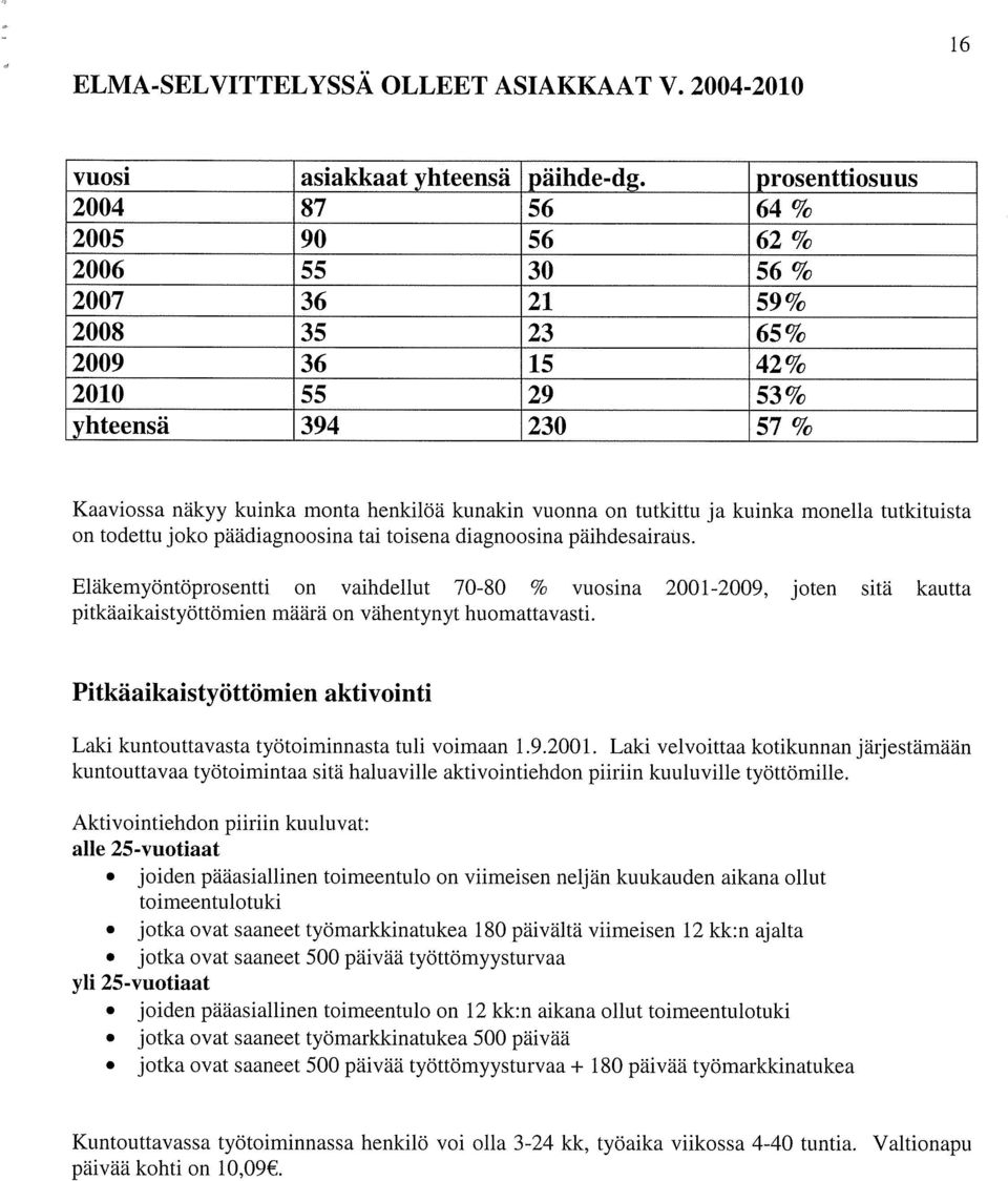 on tutkittu ja kuinka monella tutkituista on todettu joko päädiagnoosina tai toisena diagnoosina päihdesairaus.