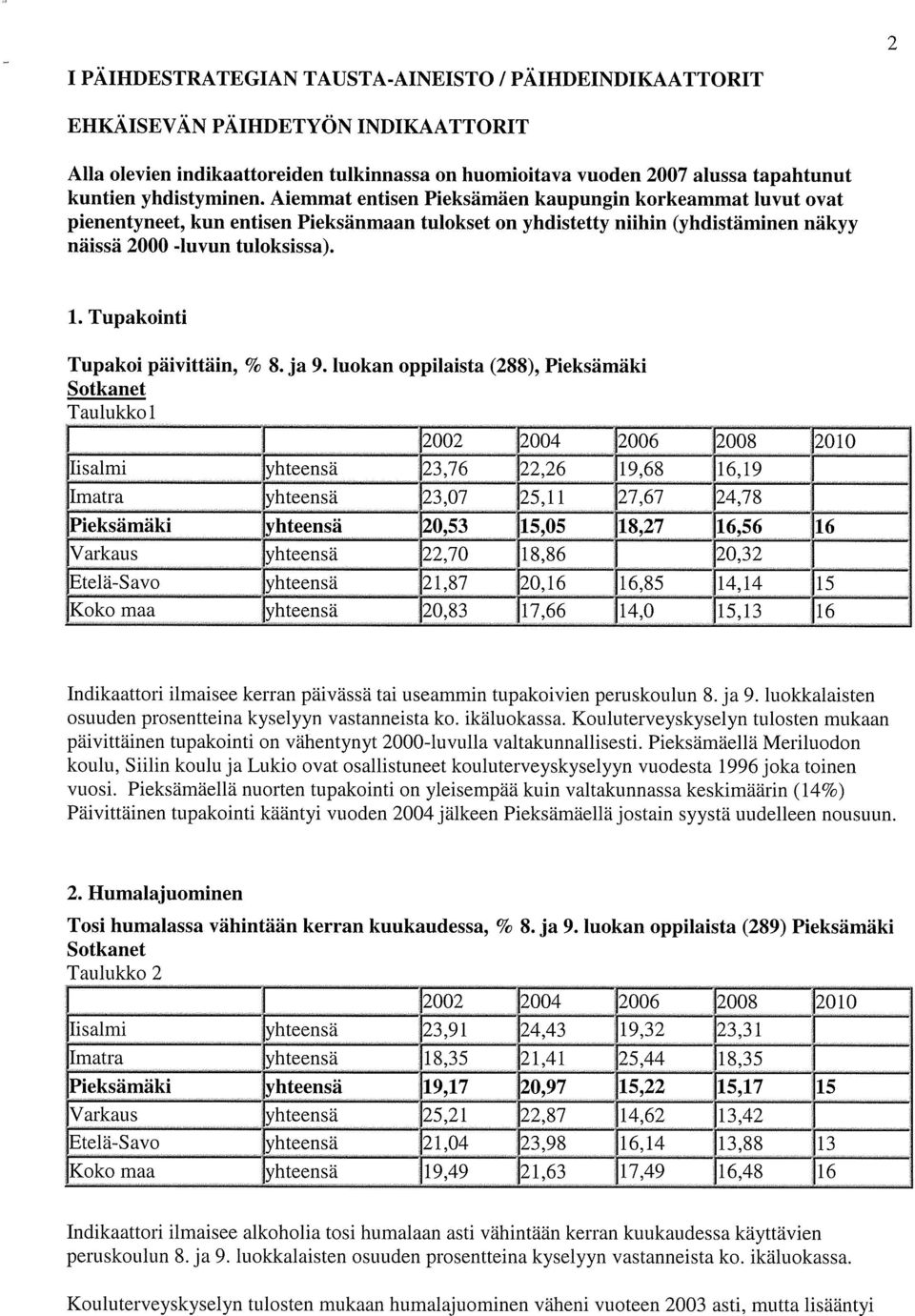 Tupakointi Tupakoi päivittäin, Sotkanet Taulukko 1 % 8. ja 9.