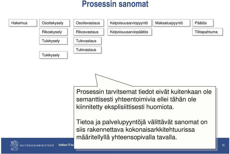 kuitenkaan ole ole semanttisesti yhteentoimivia ellei ellei tähän ole ole kiinnitetty eksplisiittisesti huomiota.