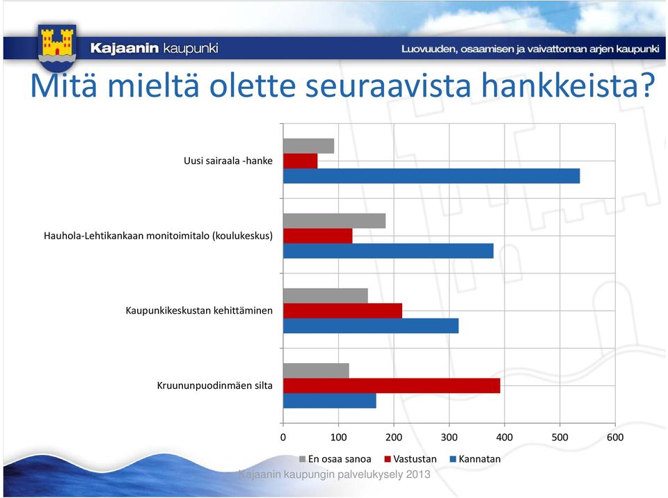 (koulukeskus) Kaupunkikeskustan kehittäminen