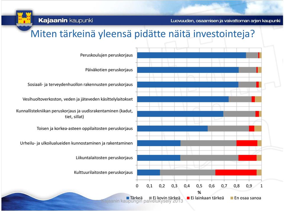 jäteveden käsíttelylaitokset Kunnallistekniikan peruskorjaus ja uudisrakentaminen (kadut, tiet, sillat) Toisen ja korkea asteen oppilaitosten