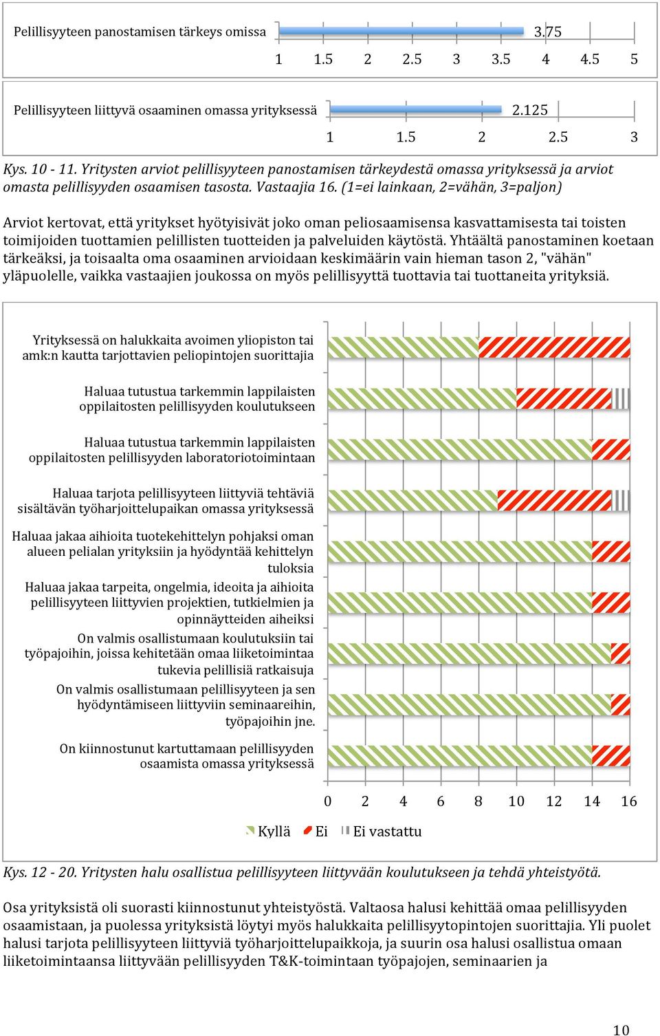 (1=ei lainkaan, 2=vähän, 3=paljon) Arviot kertovat, että yritykset hyötyisivät joko oman peliosaamisensa kasvattamisesta tai toisten toimijoiden tuottamien pelillisten tuotteiden ja palveluiden