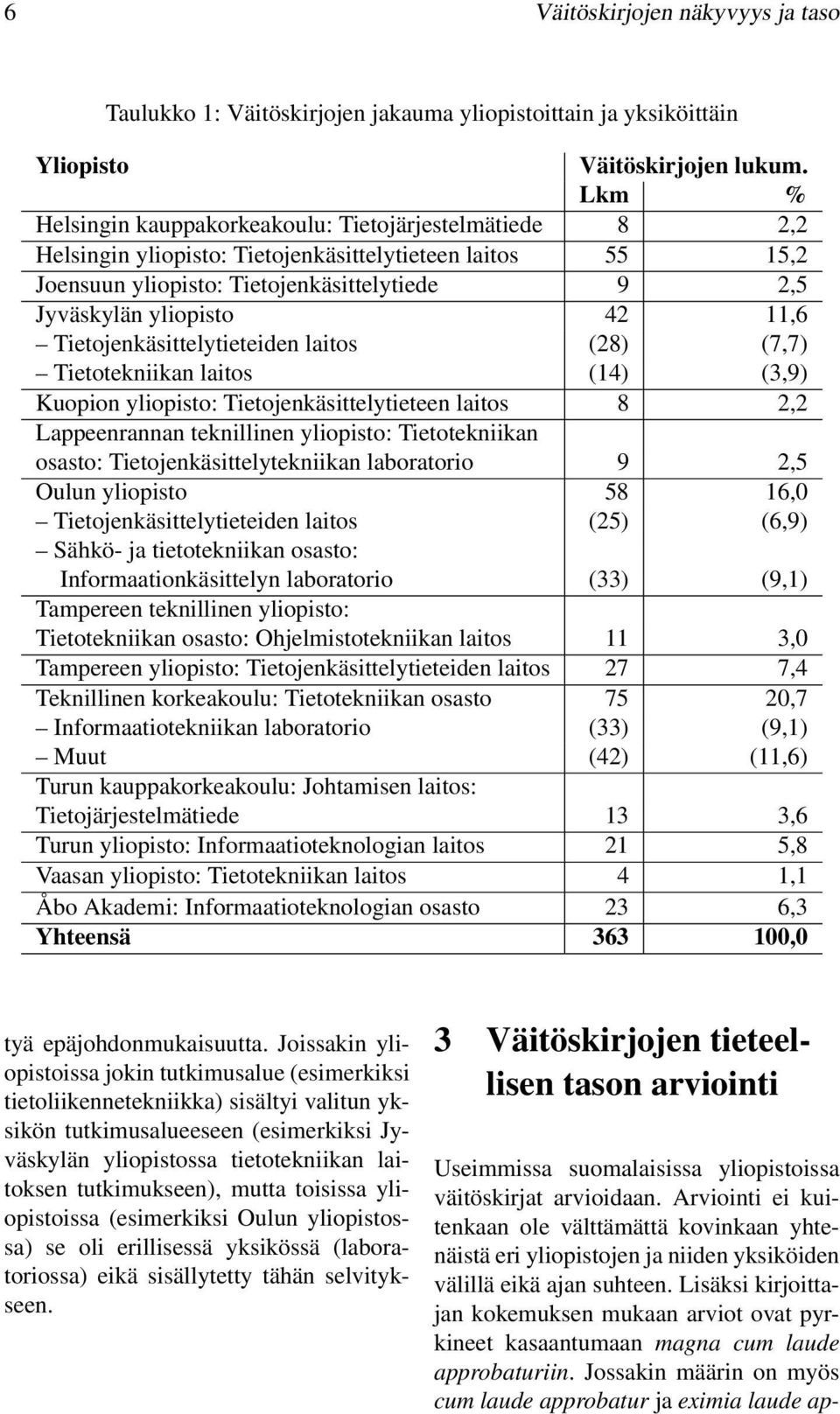 11,6 Tietojenkäsittelytieteiden laitos (28) (7,7) Tietotekniikan laitos (14) (3,9) Kuopion yliopisto: Tietojenkäsittelytieteen laitos 8 2,2 Lappeenrannan teknillinen yliopisto: Tietotekniikan osasto: