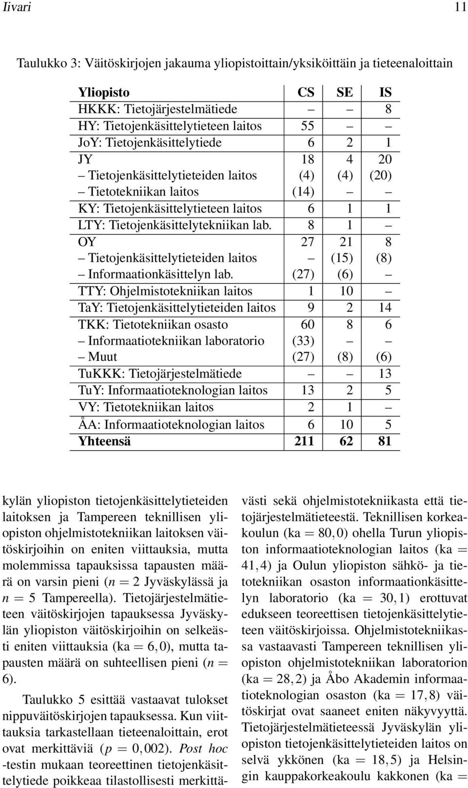 8 1 OY 27 21 8 Tietojenkäsittelytieteiden laitos (15) (8) Informaationkäsittelyn lab.