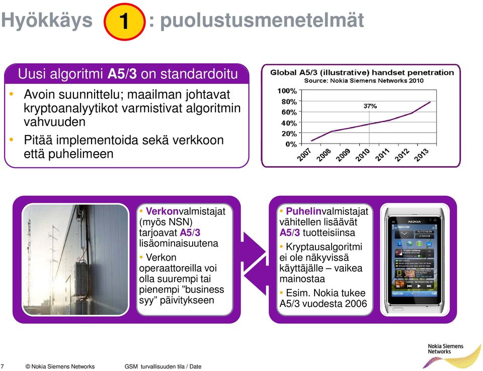 operaattoreilla voi olla suurempi tai pienempi business syy päivitykseen Puhelinvalmistajat vähitellen lisäävät A5/3 tuotteisiinsa