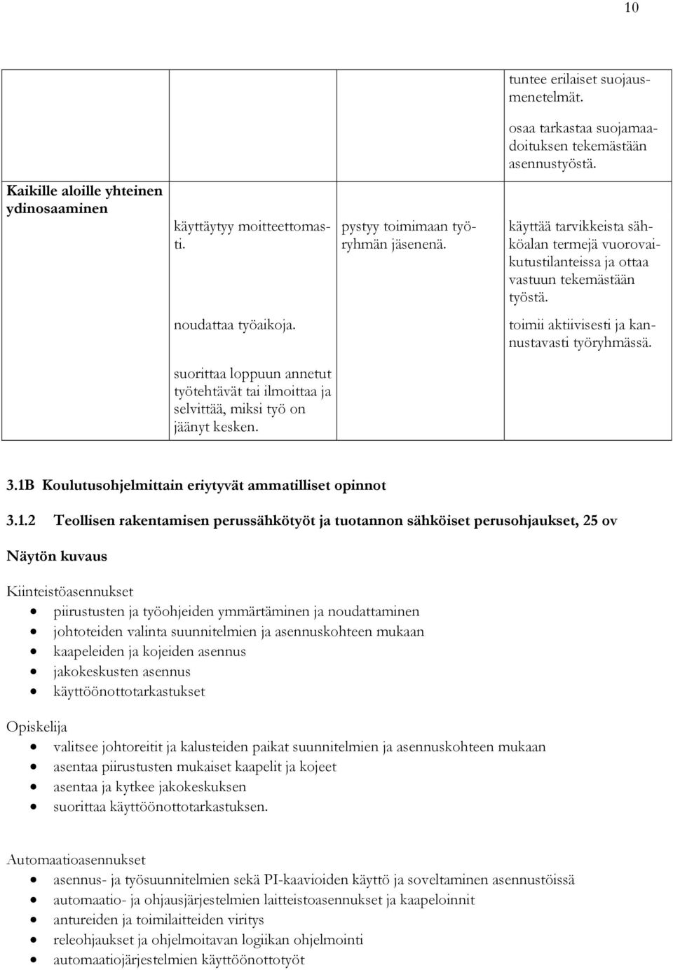 toimii aktiivisesti ja kannustavasti työryhmässä. suorittaa loppuun annetut työtehtävät tai ilmoittaa ja selvittää, miksi työ on jäänyt kesken. 3.