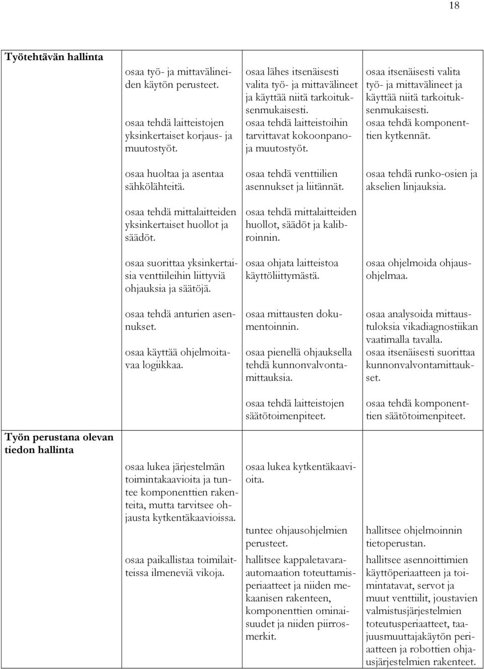 osaa itsenäisesti valita työ- ja mittavälineet ja käyttää niitä tarkoituksenmukaisesti. osaa tehdä komponenttien kytkennät. osaa huoltaa ja asentaa sähkölähteitä.