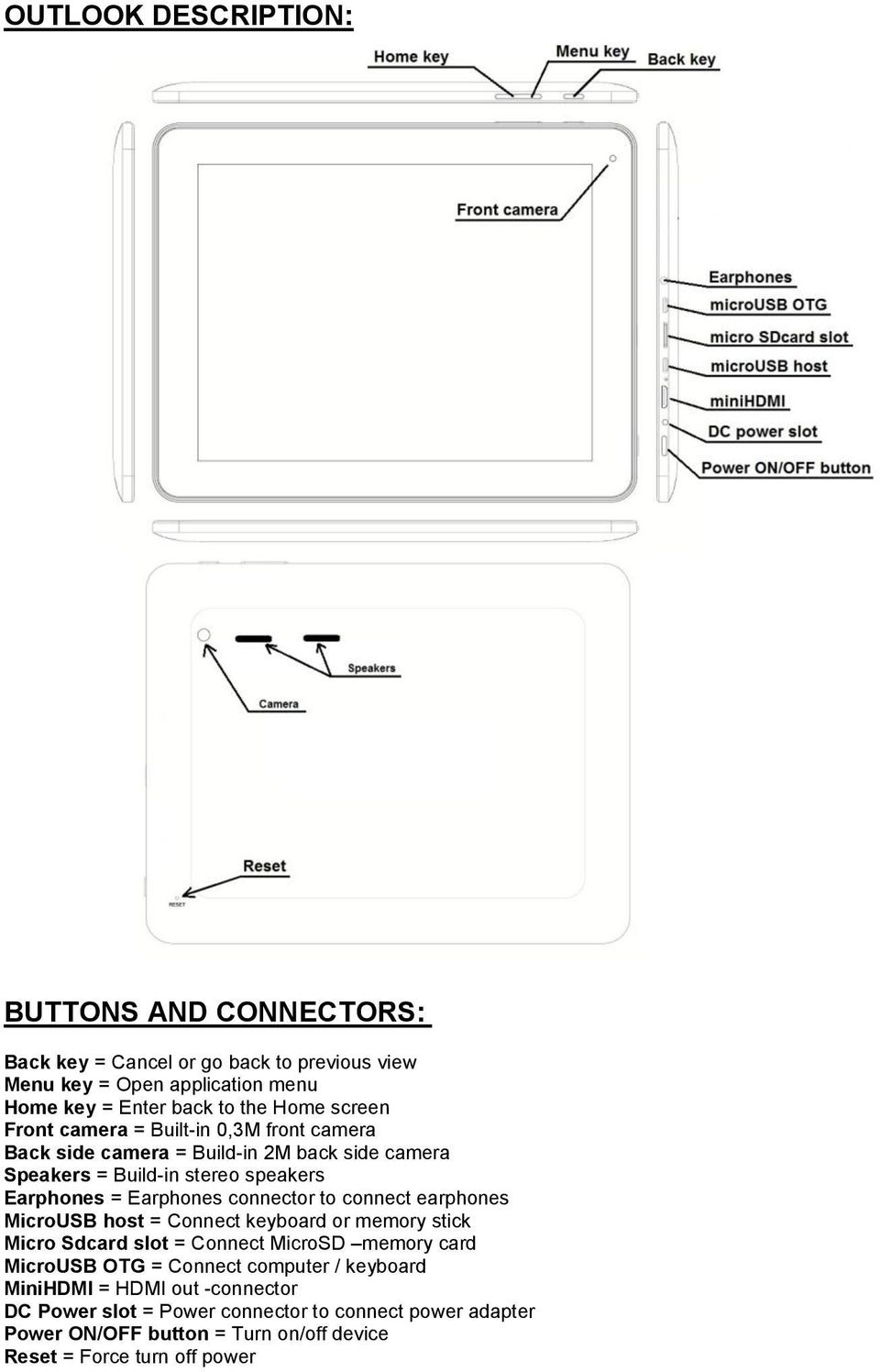 connector to connect earphones MicroUSB host = Connect keyboard or memory stick Micro Sdcard slot = Connect MicroSD memory card MicroUSB OTG = Connect computer