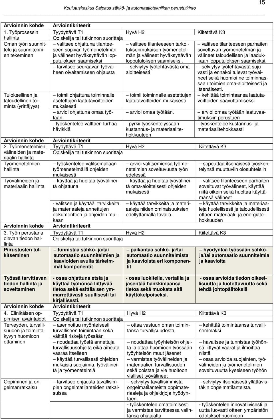 Työn perustana olevan tiedon hallinta Piirustusten tulkitseminen Työssä tarvittavan tiedon hallinta ja soveltaminen Arvioinnin kohde 4.