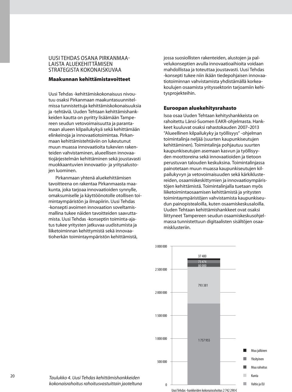 Uuden Tehtaan kehittämishankkeiden kautta on pyritty lisäämään Tampereen seudun vetovoimaisuutta ja parantamaan alueen kilpailukykyä sekä kehittämään elinkeinoja ja innovaatiotoimintaa.