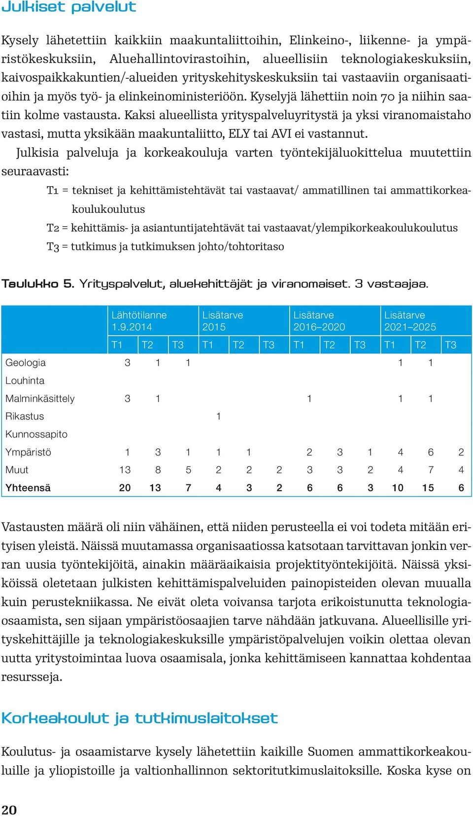 Kaksi alueellista yrityspalveluyritystä ja yksi viranomaistaho vastasi, mutta yksikään maakuntaliitto, ELY tai AVI ei vastannut.